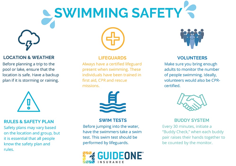 Swimming Safety